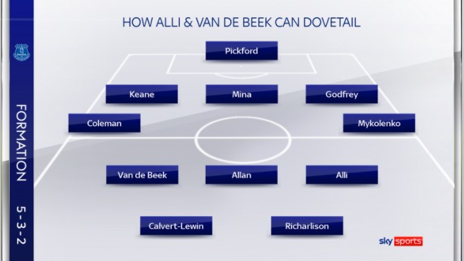 everton1